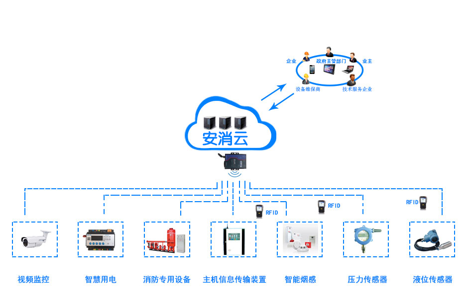 消防物聯(lián)網(wǎng)組網(wǎng).png