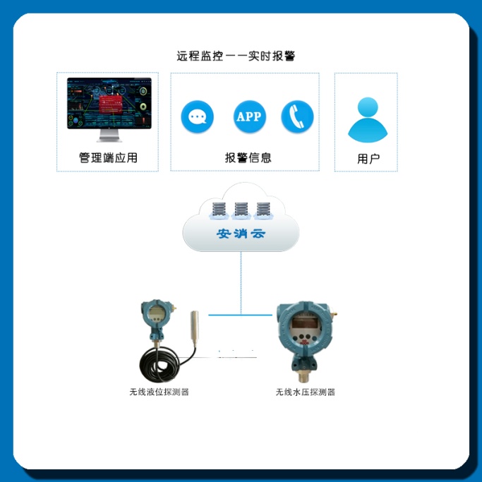 老舊小區電氣火災5.jpg