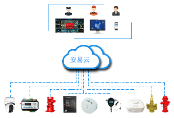 智慧消防安全管理云平臺(tái)-1.jpg