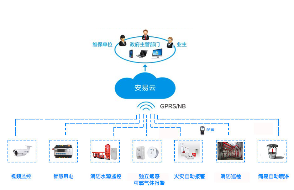 消防物聯網組網2.jpg