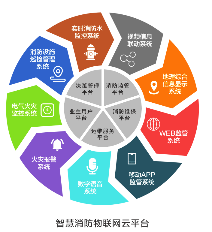 智慧消防物聯(lián)網(wǎng)云平臺.png