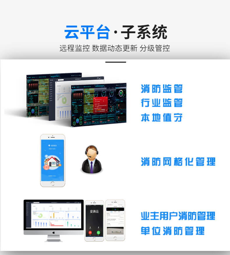 區縣智慧消防建設方案