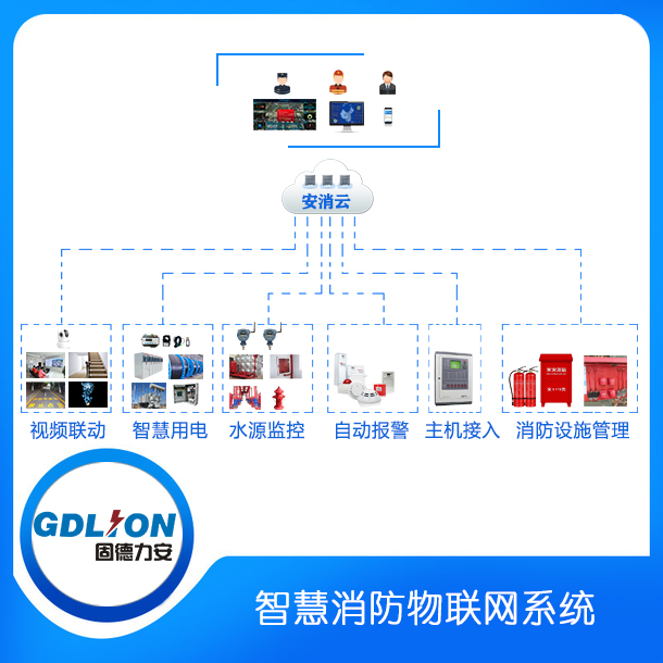 智慧消防物聯網系統.jpg