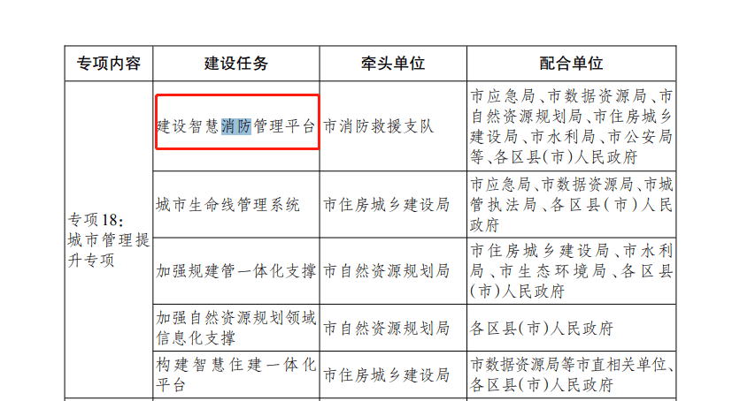 湖南智慧消防4.png