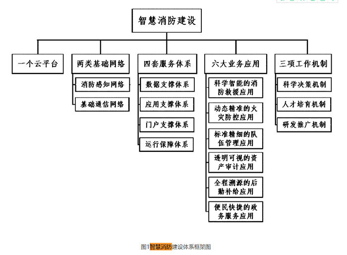 湖北智慧消防建設(shè)體系框架圖 (1).png