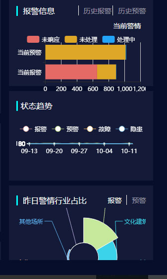 智慧消防監(jiān)管平臺云平臺_08.jpg