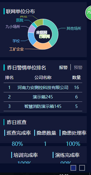 智慧消防監(jiān)管平臺云平臺_06.jpg