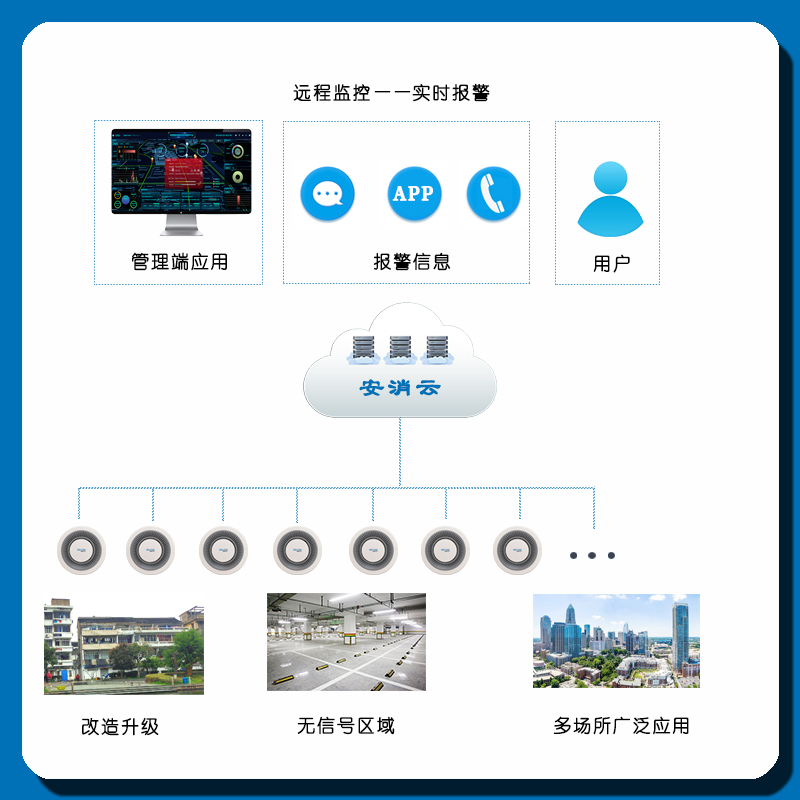 智慧消防煙感報(bào)警系統(tǒng).jpg