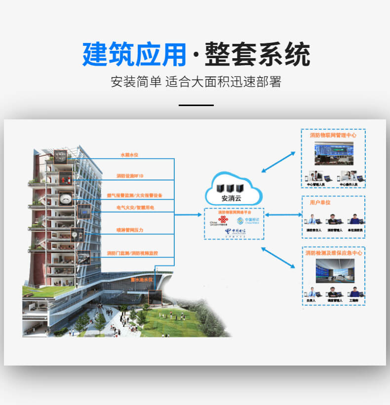 園區消防大數據可視化管理平臺