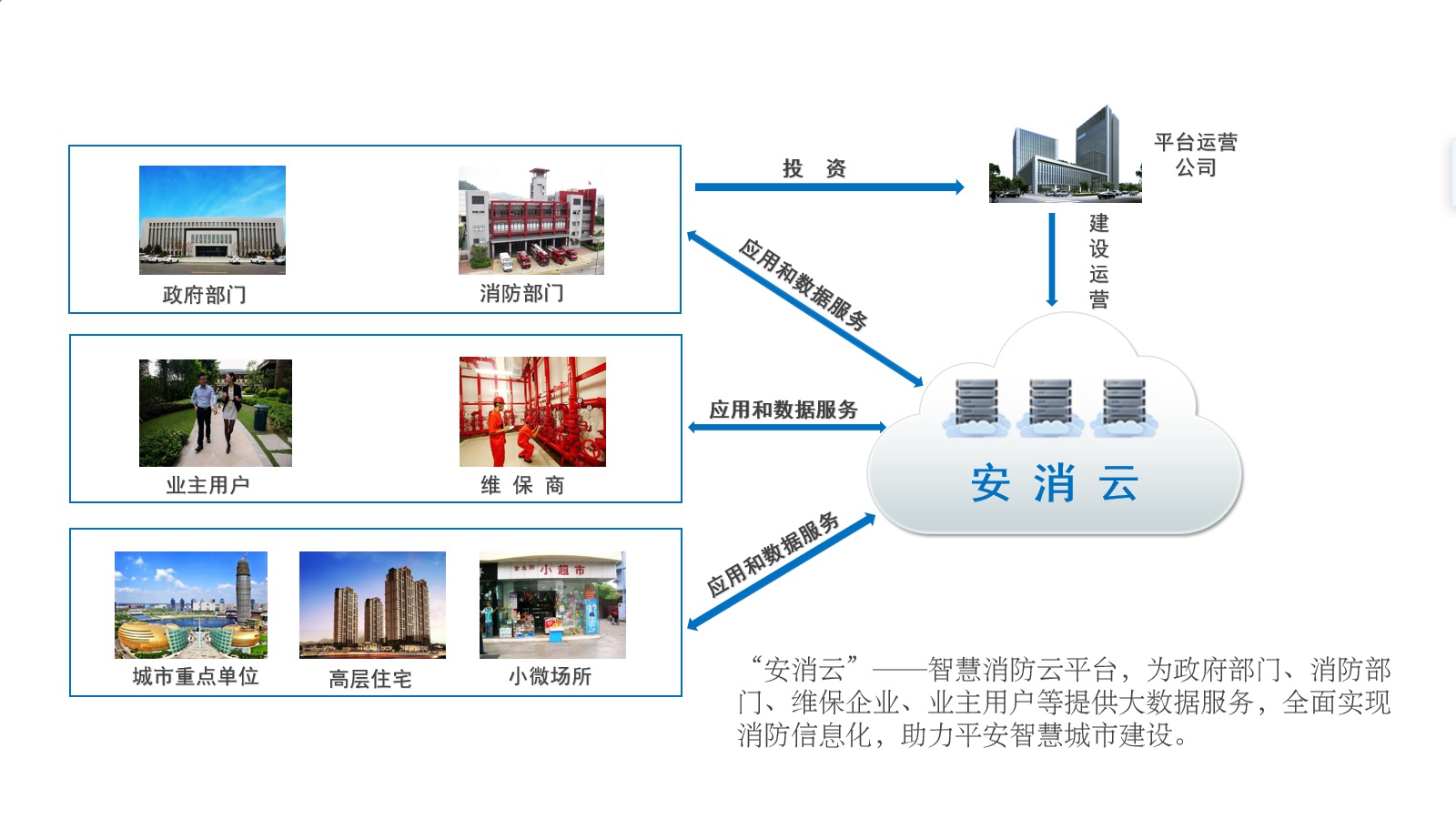 智慧消防建設內容.jpg