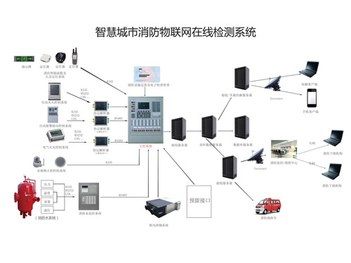 智慧消防物聯網監測系統.jpg