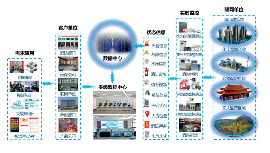 智慧消防及物聯(lián)網(wǎng)在城市消防領(lǐng)域中的應(yīng)用示意圖.jpg