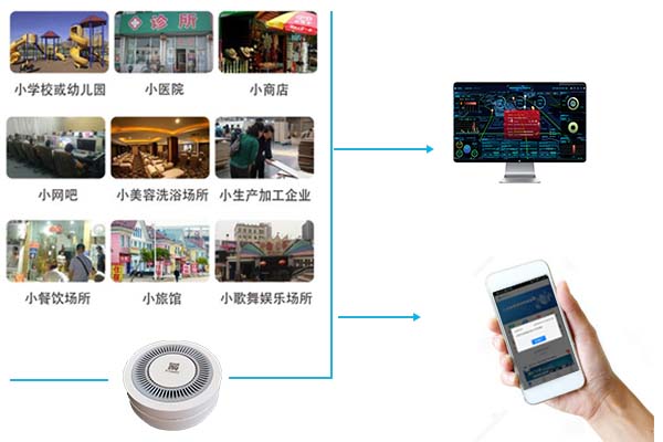 智慧消防預(yù)警系統(tǒng)