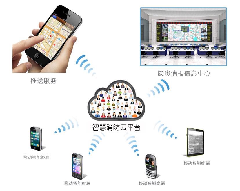 <a href=http://www.365bgjj.cn target=_blank class=infotextkey>智慧消防云平臺</a>1.jpg