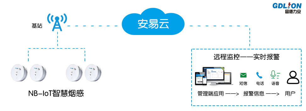智慧消防煙感預警系統.jpg