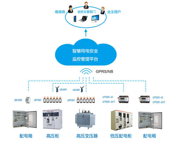 智慧用電監管平臺.png