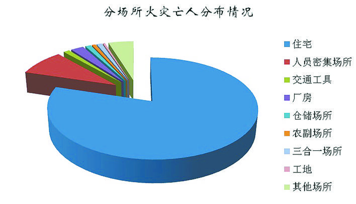 消防數(shù)據(jù).jpg