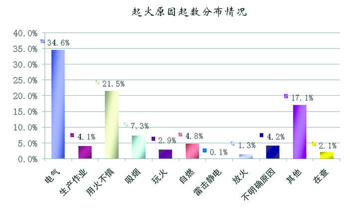 消防數(shù)據(jù)3.jpg