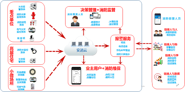 【科技賦能助力實現(xiàn)防消一體化】力安受邀參加2020年消防應急照明和疏散指示系統(tǒng)專項研討會5.png