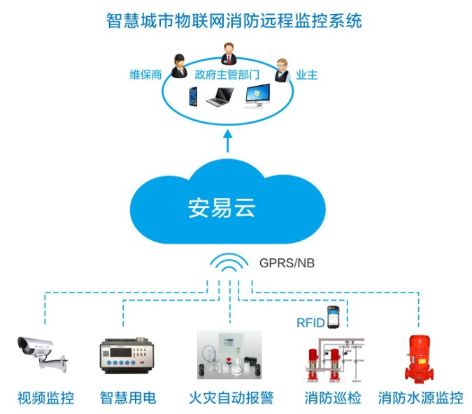 智慧消防結(jié)構(gòu)示意圖