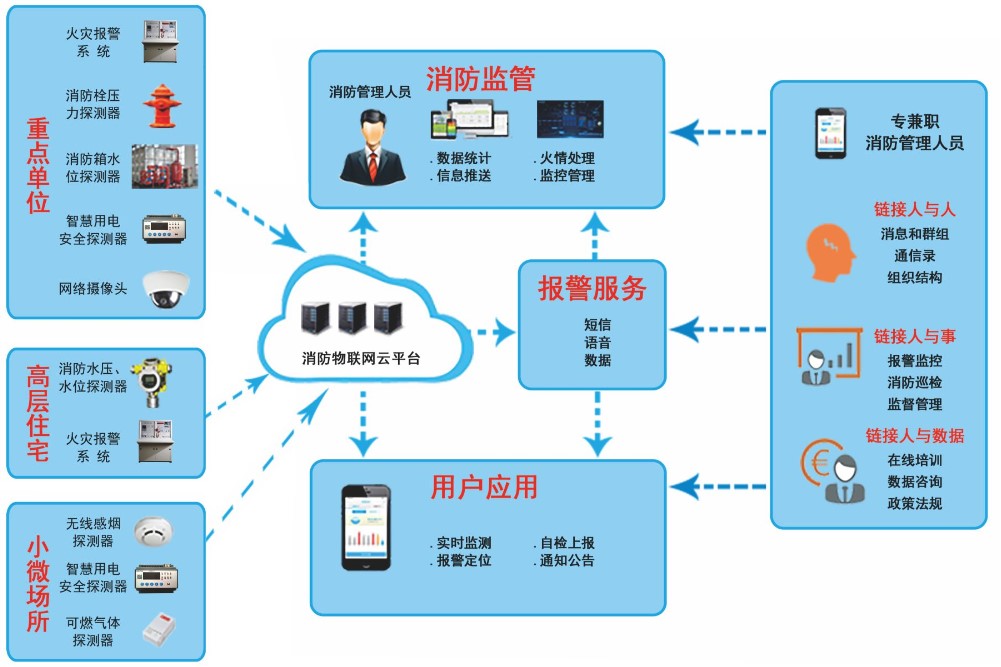 智慧消防物聯(lián)網(wǎng)解決方案系統(tǒng)組成.jpg