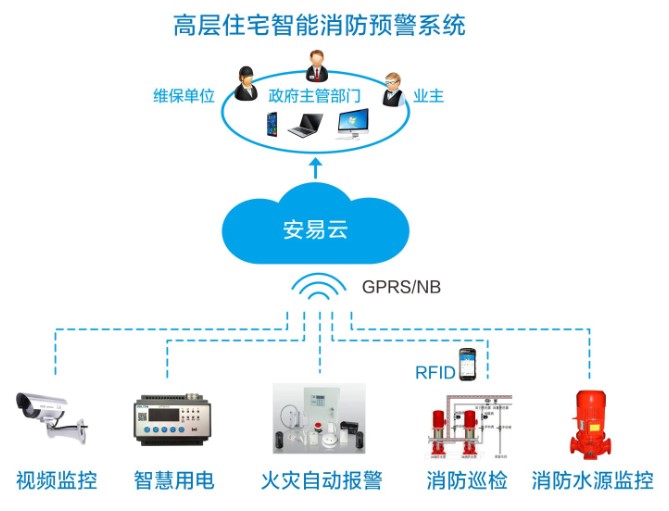 智慧消防智能防控系統(tǒng)