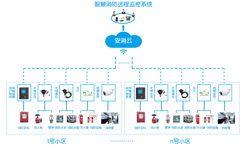 “智能預(yù)警系統(tǒng)”
