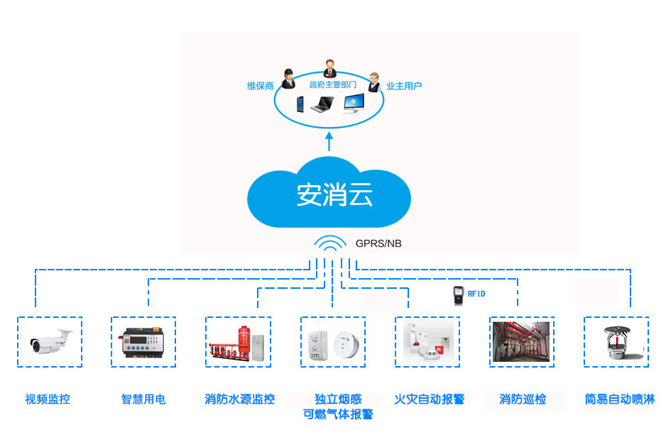 智慧消防監(jiān)控軟件:智慧火災隱患防控系統(tǒng)
