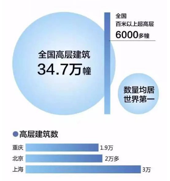高層建筑智慧消防系統應用_高層住宅<a href=http://www.365bgjj.cn target=_blank class=infotextkey>智慧消防云平臺</a>