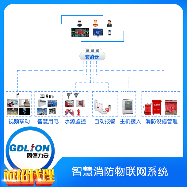 山西智慧消防監督管理系統應用,有效減少火災隱患