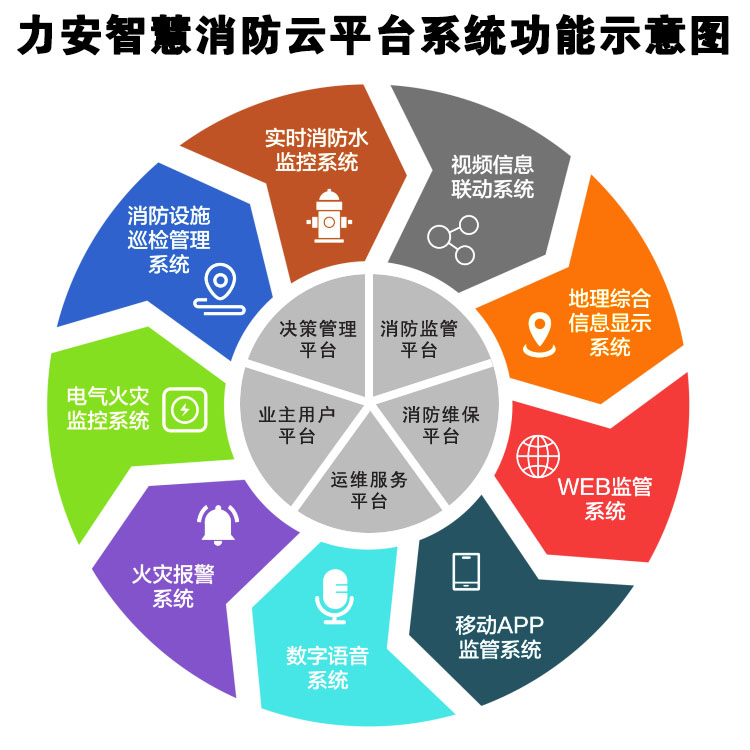 智慧消防云平臺(tái)系統(tǒng)功能.jpg