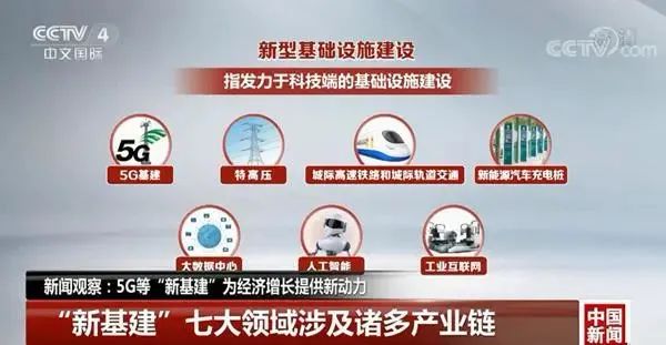 新基建范圍首次明確發(fā)布,智慧消防將迎來新的發(fā)展機(jī)遇!.jpg