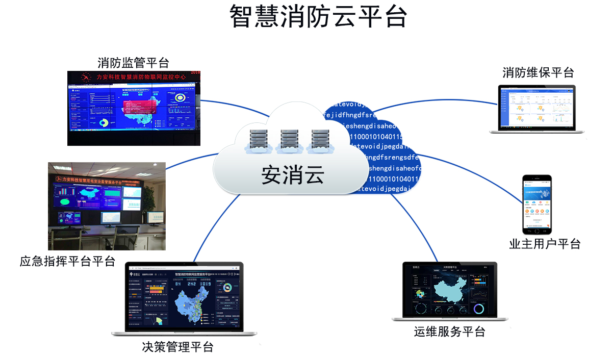 智慧消防物聯網系統.jpg