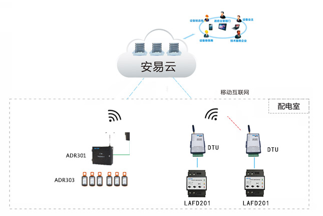 智慧消防系統(tǒng)智能感知設(shè)備