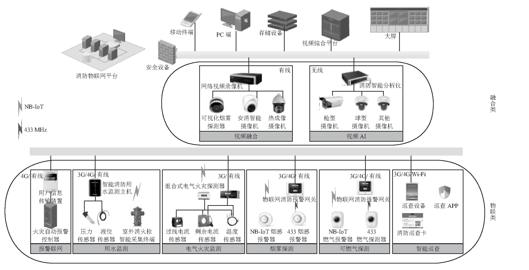 智慧消防整體網絡架構.jpg