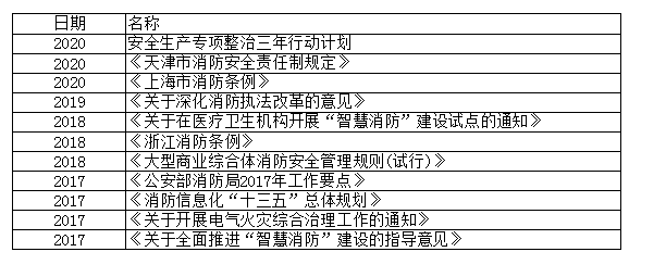 智慧消防部分政策.jpg