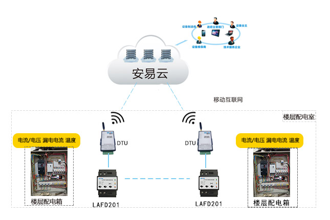 智慧用電監測系統