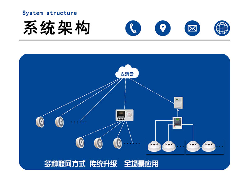 系統(tǒng)架構(gòu).jpg